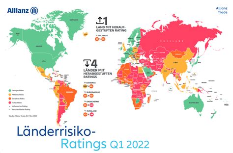 Allianz Trade Länderrisiko.